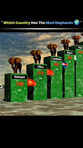 @solved_science on Instagram: "Elephant populations vary greatly from country to country, influenced by factors like habitat availability, conservation policies, and poaching rates. Nations such as Botswana, Tanzania, and Zimbabwe hold some of the largest herds, while other regions have seen steep declines due to habitat loss and illegal hunting. Tracking these numbers helps conservationists target efforts to protect and restore elephant populations worldwide. #elephant #population #countries #t