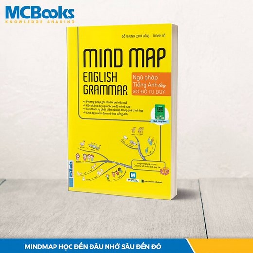 Mind Map English Grammar - Ngữ pháp tiếng Anh bằng sơ đồ tư duy