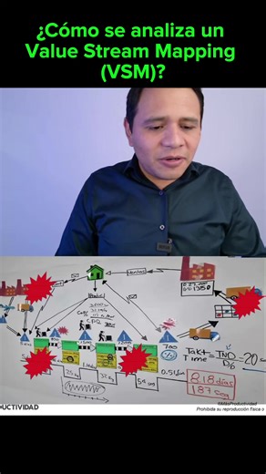 Análisis de Value Stream Mapping en Lean Manufacturing