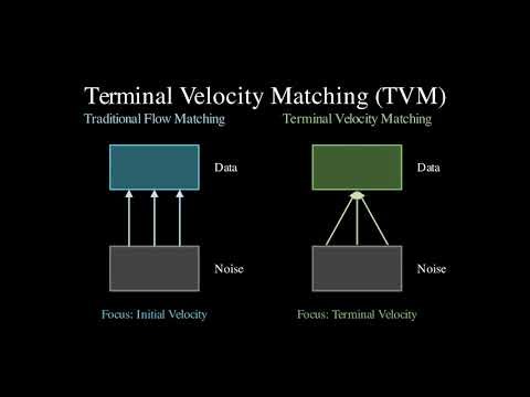 Terminal Velocity Matching: Fast Image Generation