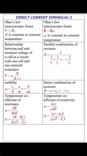 DIRECT CURRENT ALL FORMULAS | QUICK REVISION #directcurrent, #class12, #formulas