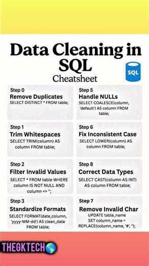 Data Cleaning In SQL Cheatsheet #sql #cheatsheets #data #cleaning
