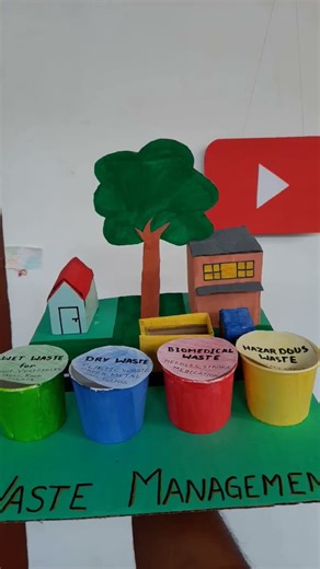 project on waste management.. clean india green india