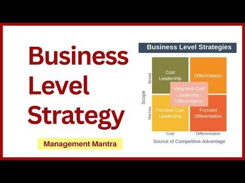 Business Level Strategy | Types of Business Level Strategy | Strategic Management
