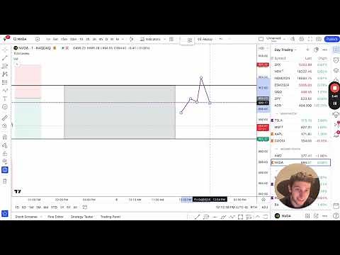 Triple Line Method - Full Time Trader Strategy