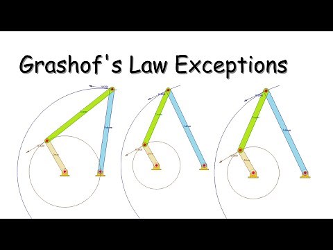Grashof's Law: Special Cases (With Animations!)