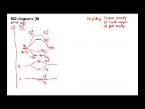 455: MO diagrams (II)