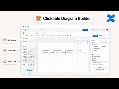 How to Create Interactive Diagrams in draw.io for Confluence