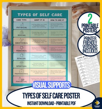 Types of Self Care Poster, Social Emotional Learning Chart, Visual Support Tool