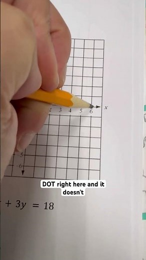 Master linear graphing