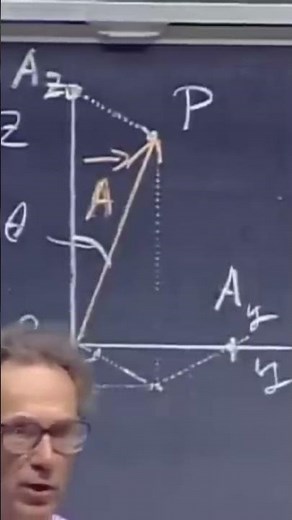 Unlock the World of Unit Vectors!