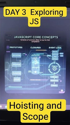 DAY 3 of Exploring Js#frontend #javascript #programming #techshorts