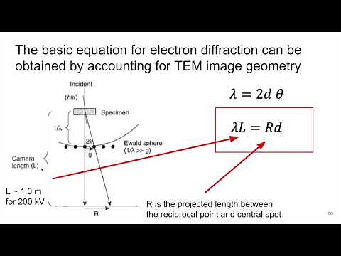 MSE585 F20 Lecture 20 Module 4 - TEM Selected-Area Diffraction