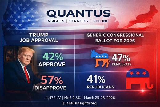 New Quantus Survey: A Sour National Mood, and a Midterm Warning