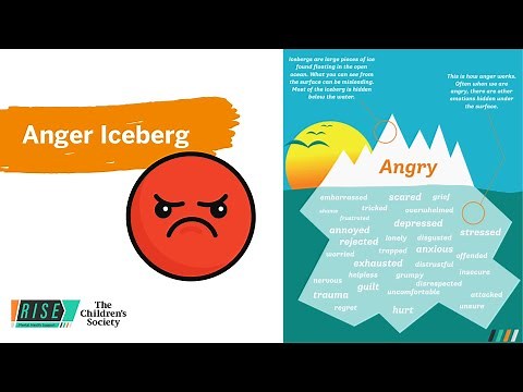 Anger Iceberg
