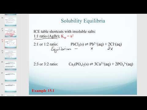 Ksp calculations - ICE table shortcuts