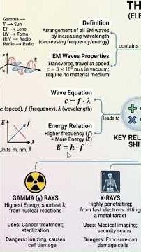 ICSE Class 10 Complete Physics Chapter in 2 Minutes | ICSE Class 10 Physics For Board Exam 2026