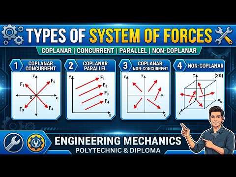 Types of System of Forces | Coplanar, Concurrent, Parallel & Non-Coplanar Forces | Polytechnic