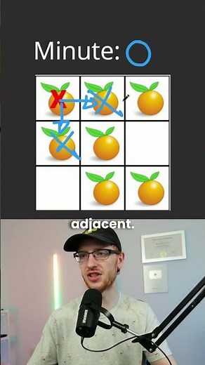 Amazon Coding Interview Question - Rotting Oranges - Leetcode 994