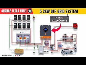 Can Solar Really Charge a Tesla Off-Grid? Full DIY Build