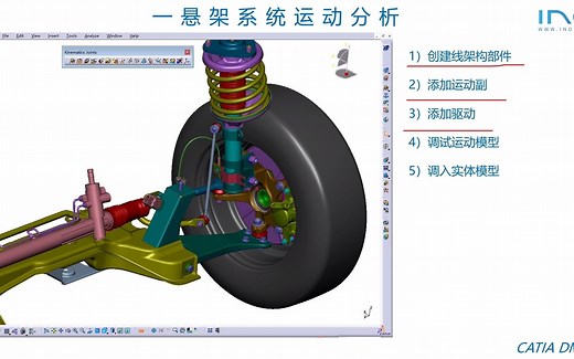 IND4汽车人APP——DMU 高级第七讲---麦弗逊悬架DMU案例