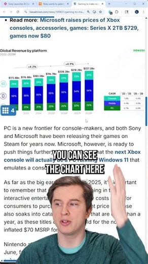 Gaming Industry Revenue is $200 BILLION in 2025 #gaming #pcgaming #economy