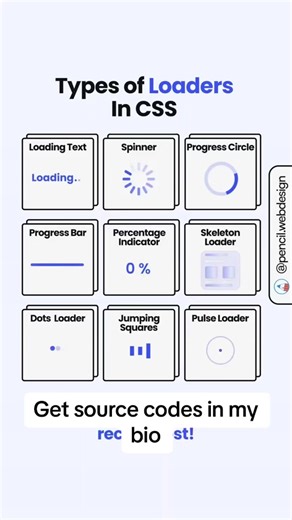 Different Loader Types in CSS Explained