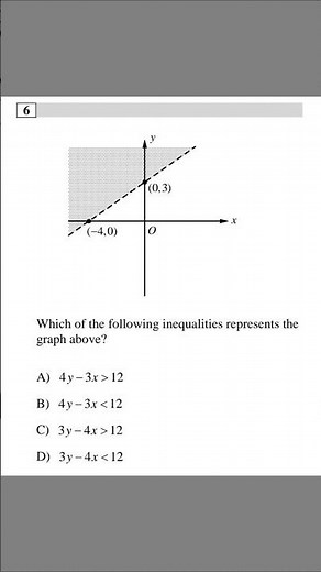 SAT Math: Identify the Inequality from the Graph! #maths #satsubject #exam
