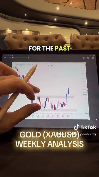 Gold (XAUUSD) Weekly Analysis — Potential Setups for Coming Market