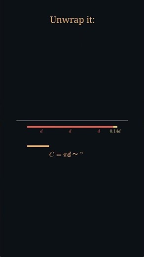 4Why Every Circle Contains π 🤯 | The Secret of π #Shorts