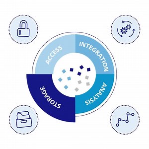 52 reactions · 13 shares | Innovative data management for ENT surgery. Download the infographic and learn more. #datamanagement #entimprovement #entsurgery #entchallenge #zeissmeditec #zeissentsurgery #entsurgicalmicroscope #futuresurgery #datageneration *Not all products/services are available in all countries. | ZEISS Medical Technology | Facebook