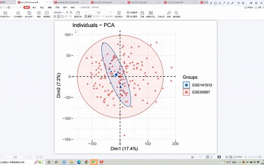 Combat：多个表达数据的合并与批次矫正，GEO数据库合并、TCGA数据合并（R语言sva包简单实现）