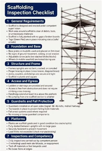 Basic knowledge for civil Engineering |Scaffolding Inspections checklist | #shorts #construction