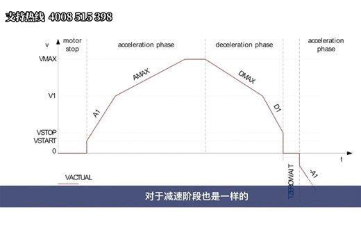 TRINAMIC基于硬件的多种运动控制轨迹曲线介绍--TMC5130/TMC5240/TMC5160/TMC4361