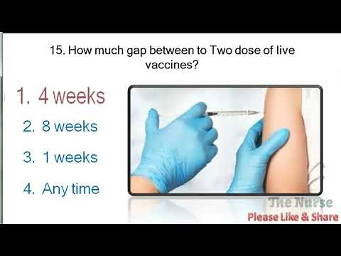 AIIMS Rishikesh Staff Nurse Exam Previous Questions and Answers