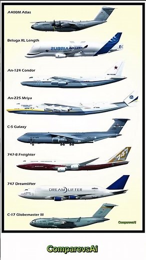 World’s Largest Cargo Planes Compared! A400M, An-225, C-5 Galaxy & More #Aviation #CargoPlanes