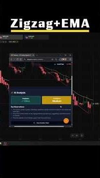 Zigzag + EMA - Charting Scanner