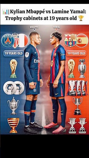 Kylian Mbappé vs Lamine Yamal at 19 Years Old 🤯 | Who Won More? 🏆 #football #shorts