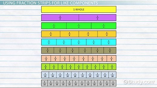 Fraction Strips | Chart, Activities & Examples