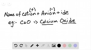 SOLVED:Explain how to name binary ionic compounds. How do you name an ionic compound if it contains a polyatomic ion?