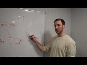 Tolerance analysis and stack-up