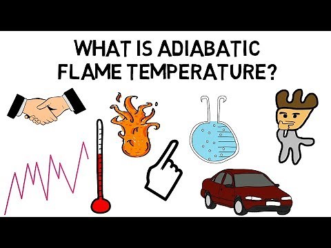 What is Adiabatic Flame Temperature?