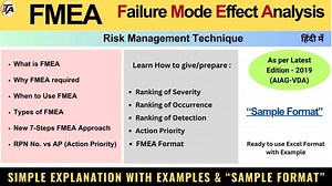 FMEA Analysis: Identifying and Prioritizing Product Risks | Rama Kant posted on the topic | LinkedIn