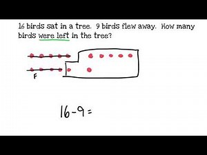 Module 2, Lesson 22, Eureka Math Grade 1