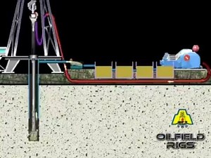 8K views · 197 reactions | El sistema de circulación del lodo de perforación . Circulation System of Drilling mud . Por #OilfieldRigs | PerfoBlogger | Facebook