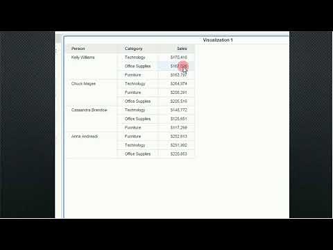 MicroStrategy Dossier (Desktop),, Sort and Total (NO 4)