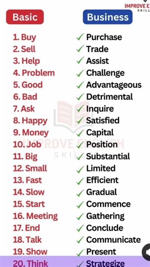 Basic vs Advanced 🔥