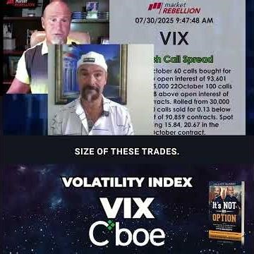 Volatility Index® @cboe VIX pushing against 16 after 14-15 range.