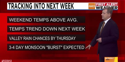 Above average temps this weekend in Arizona