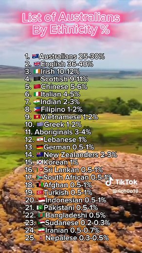 List of Australians by Ethnicity | Explore Australia's Diverse Ethnic Groups